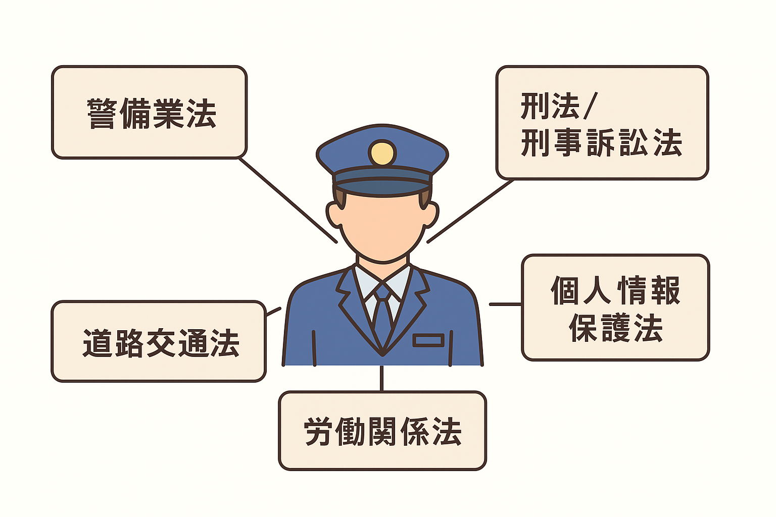 警備業の関係法令とは？